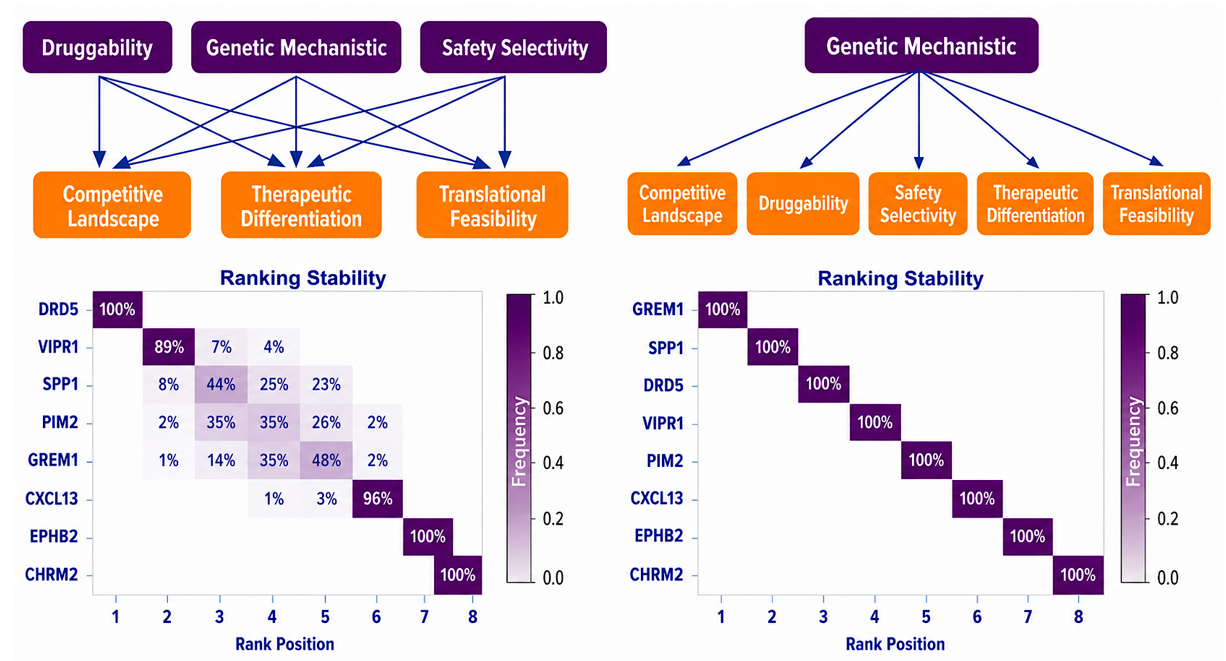 Agentic AI assist human decision owners when evaluating candidates through independent comparisons, resolved by recorded head-to-head reasoning and human oversight and audit trail.